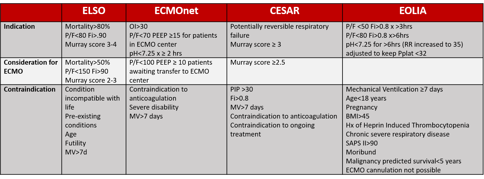 Air Care Series No Lung No Problem VV ECMO — Taming the SRU