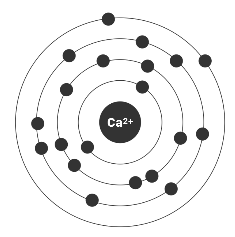 Hypocalcemia in Trauma