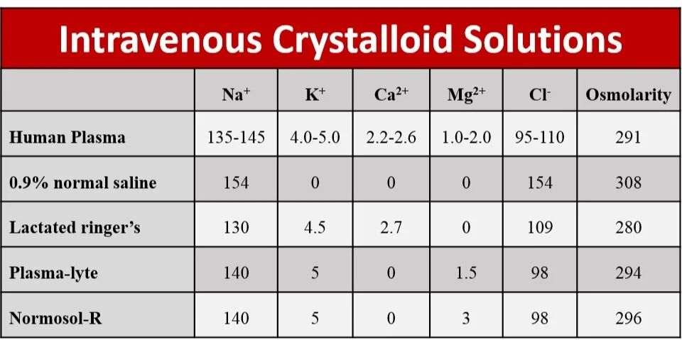 Air Care / B Pod Series: Intravenous Fluid Resuscitation — Taming the SRU