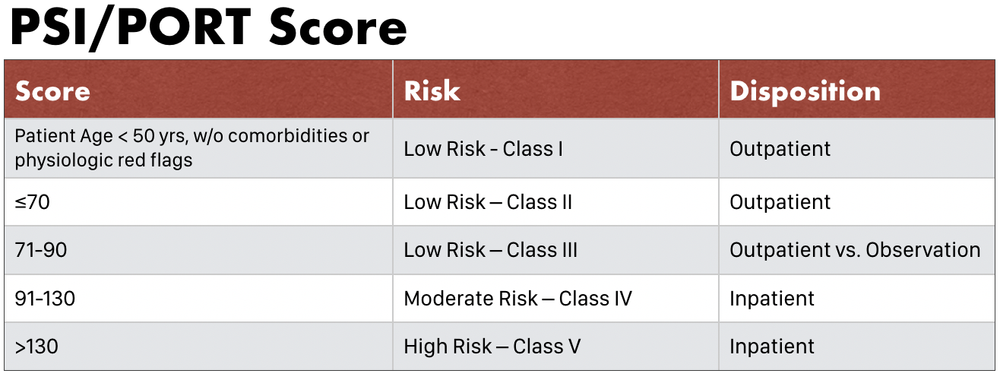 Psi Risk Class Yeah, it's Pneumonia, But How Bad is it Really? — Taming the SRU