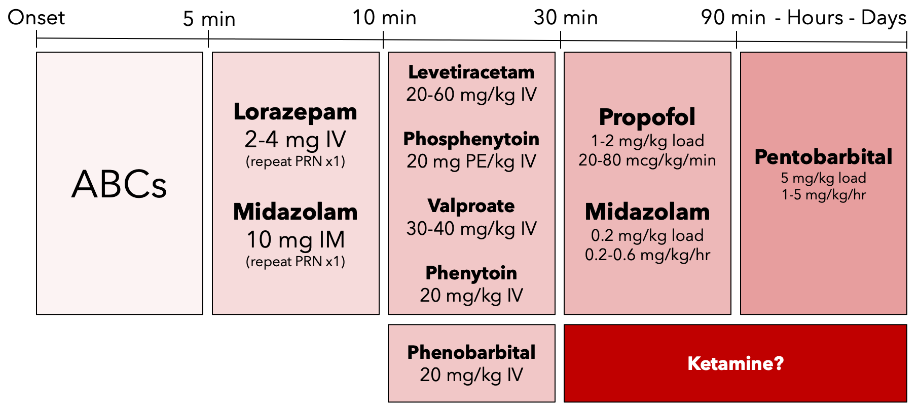 Randomized Trial Of Three Anticonvulsant Medications For
