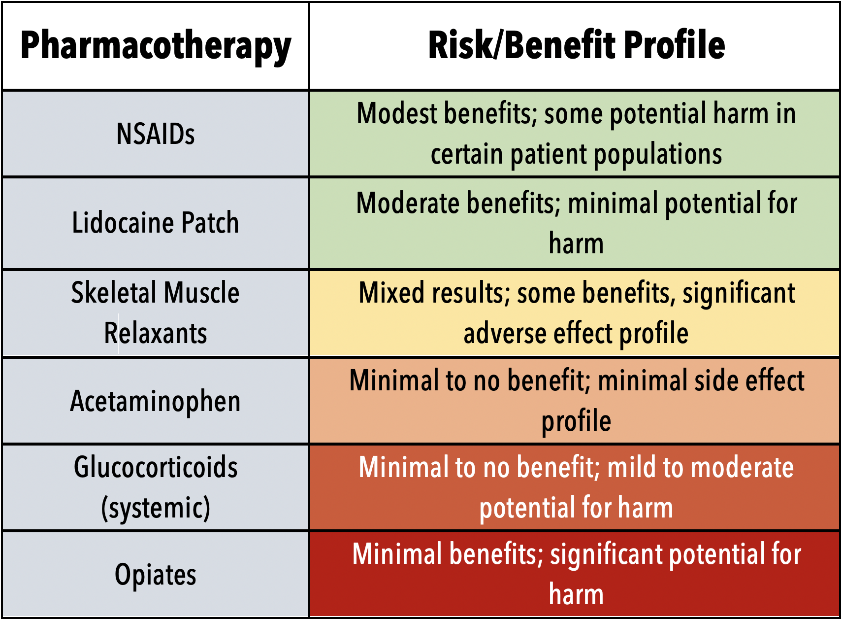 Relieve Low Back Pain with Effective Treatment