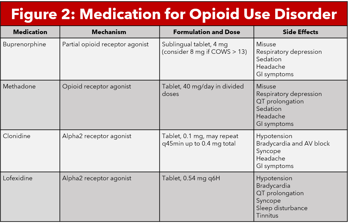 Does Naproxen Help With Opiate Withdrawal?