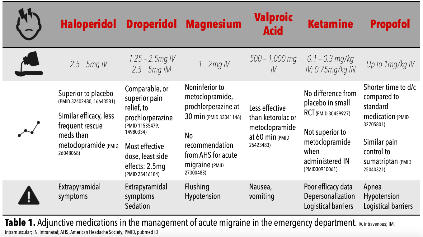 What to Know About the New Treatment for Migraine Pain