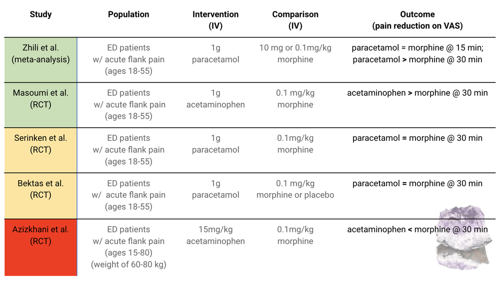 Grand Rounds Recap 04.21.21 — Taming the SRU