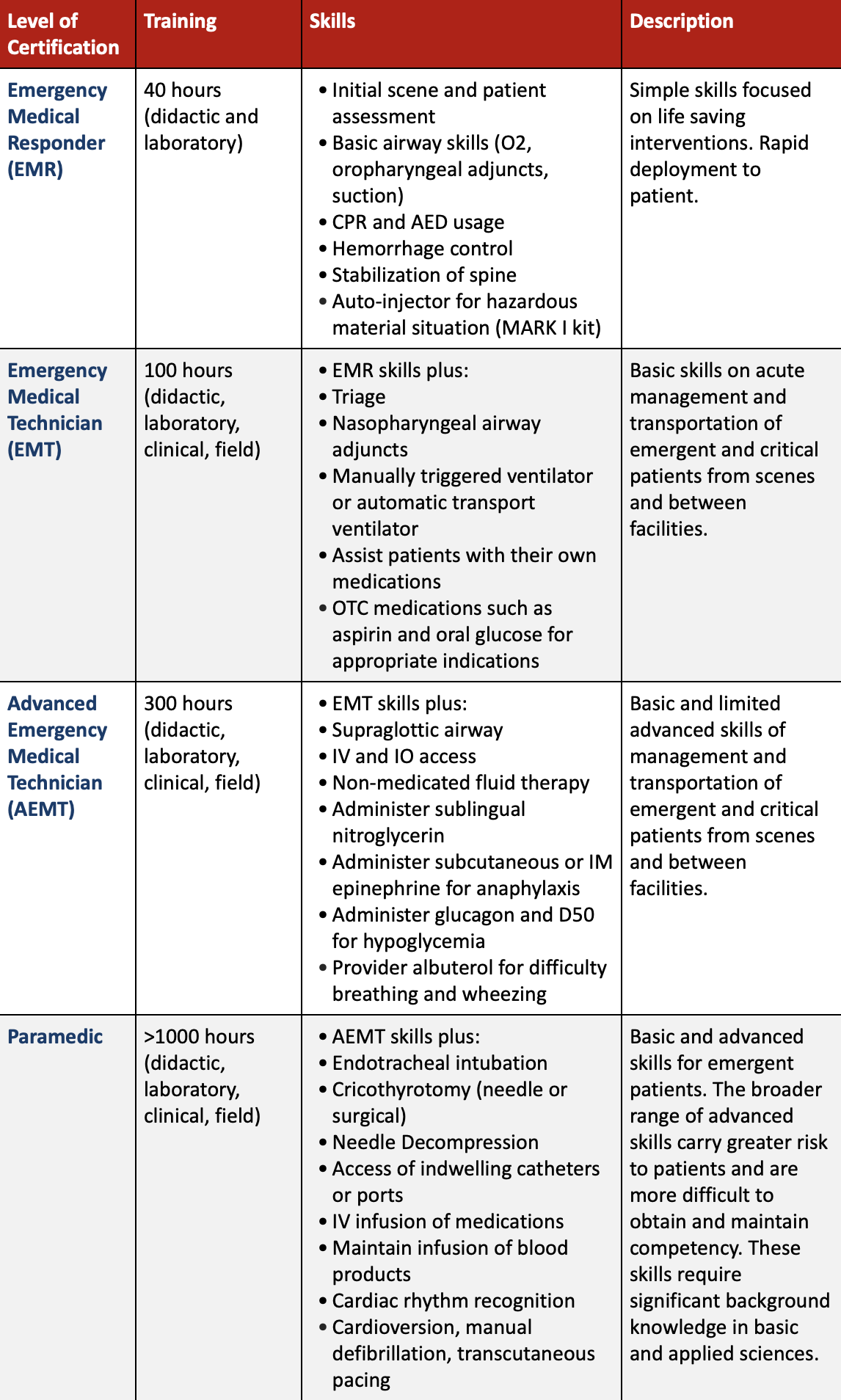 Example Ems Scope EMS — Taming the SRU