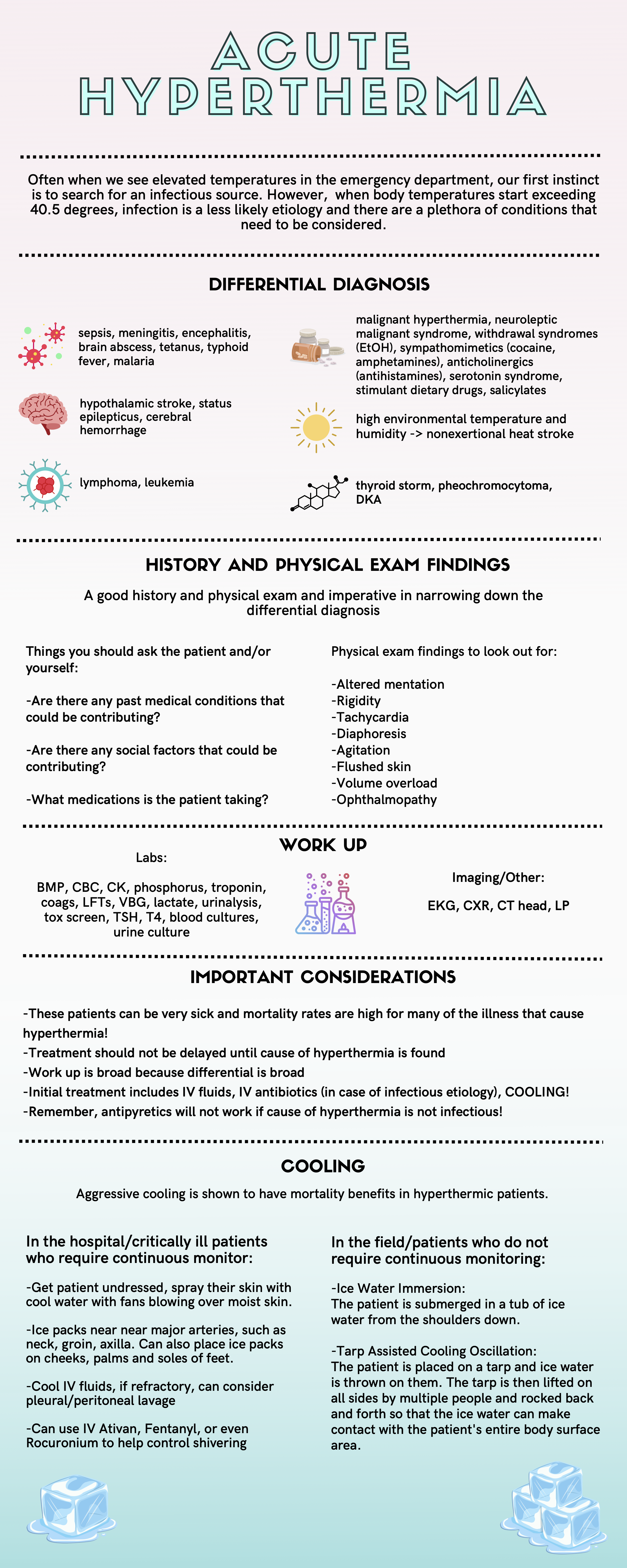 Acute Hyperthermia in the Emergency Department — Taming the SRU