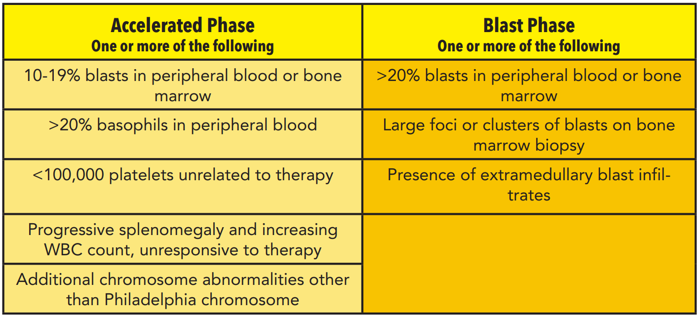 Annals of B Pod: Blast Crisis — Taming the SRU