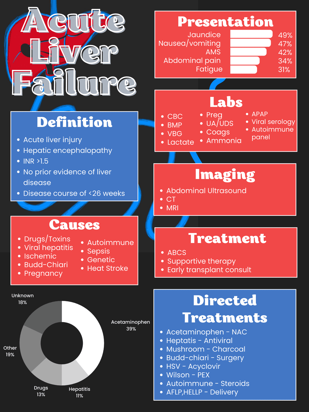 Diagnostics Acute Liver Failure — Taming the SRU
