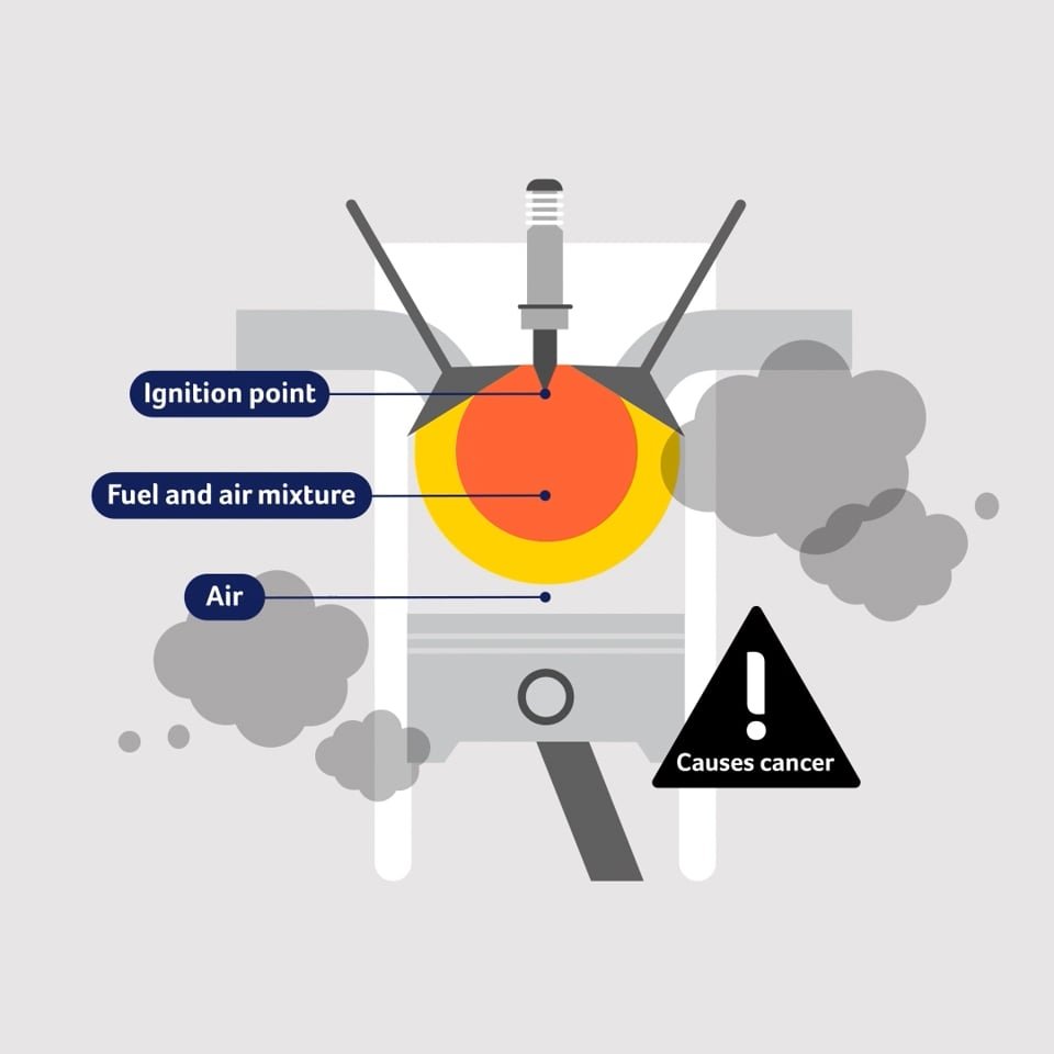 Cancer Council 'Diesel Engine Exhaust' | Animation - 15 second Social Cutdown