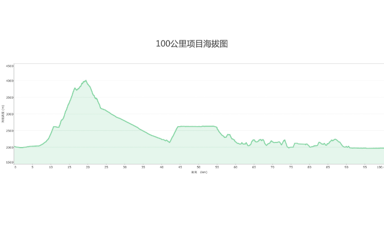 2015大理100K海拔图.jpg