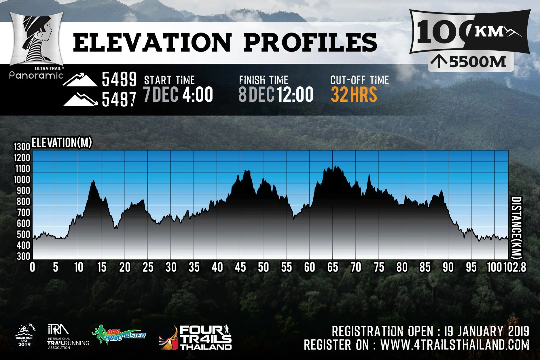 UTP 100k.jpg