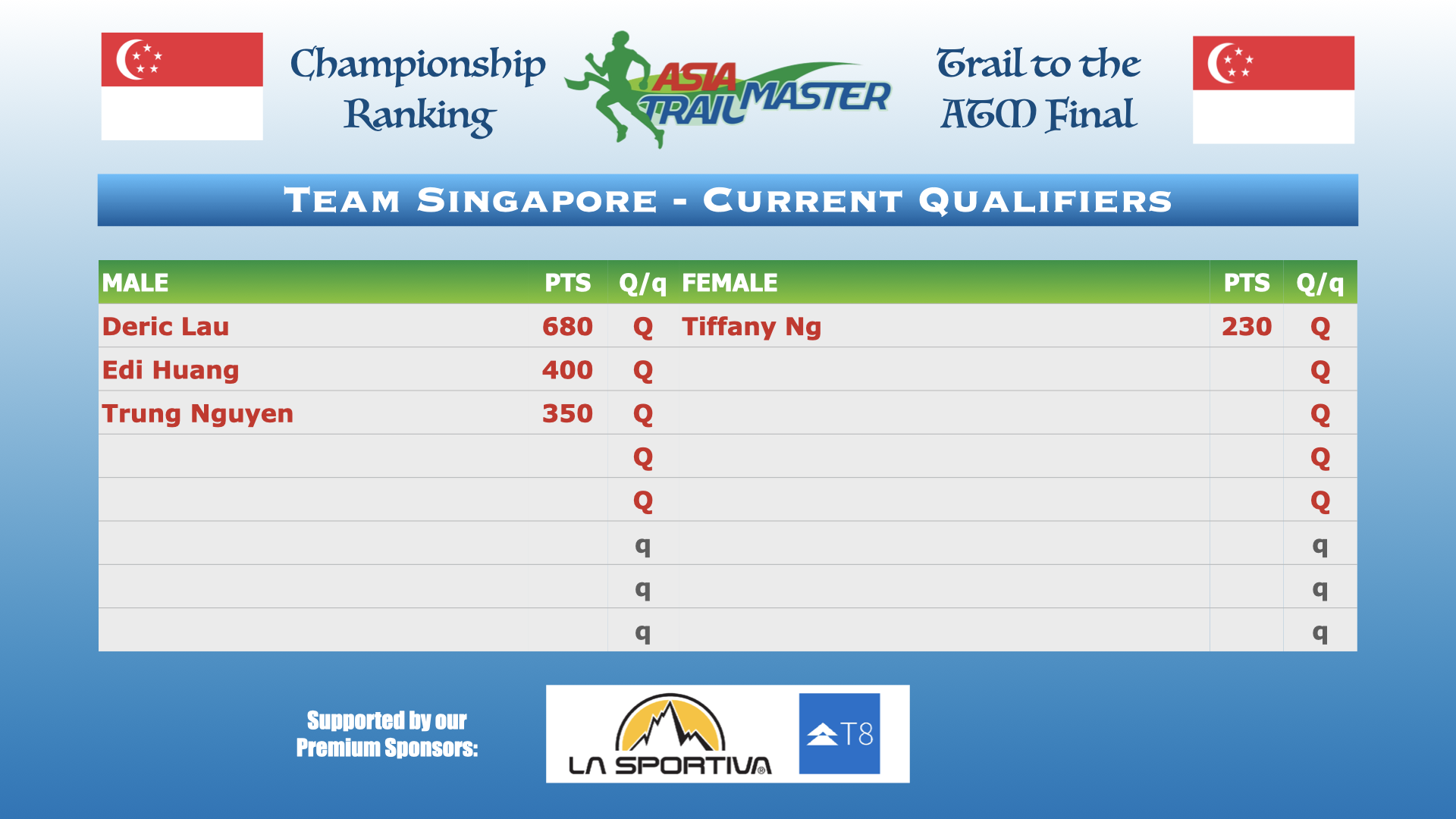 ATM Championship Country Rankings.004.png