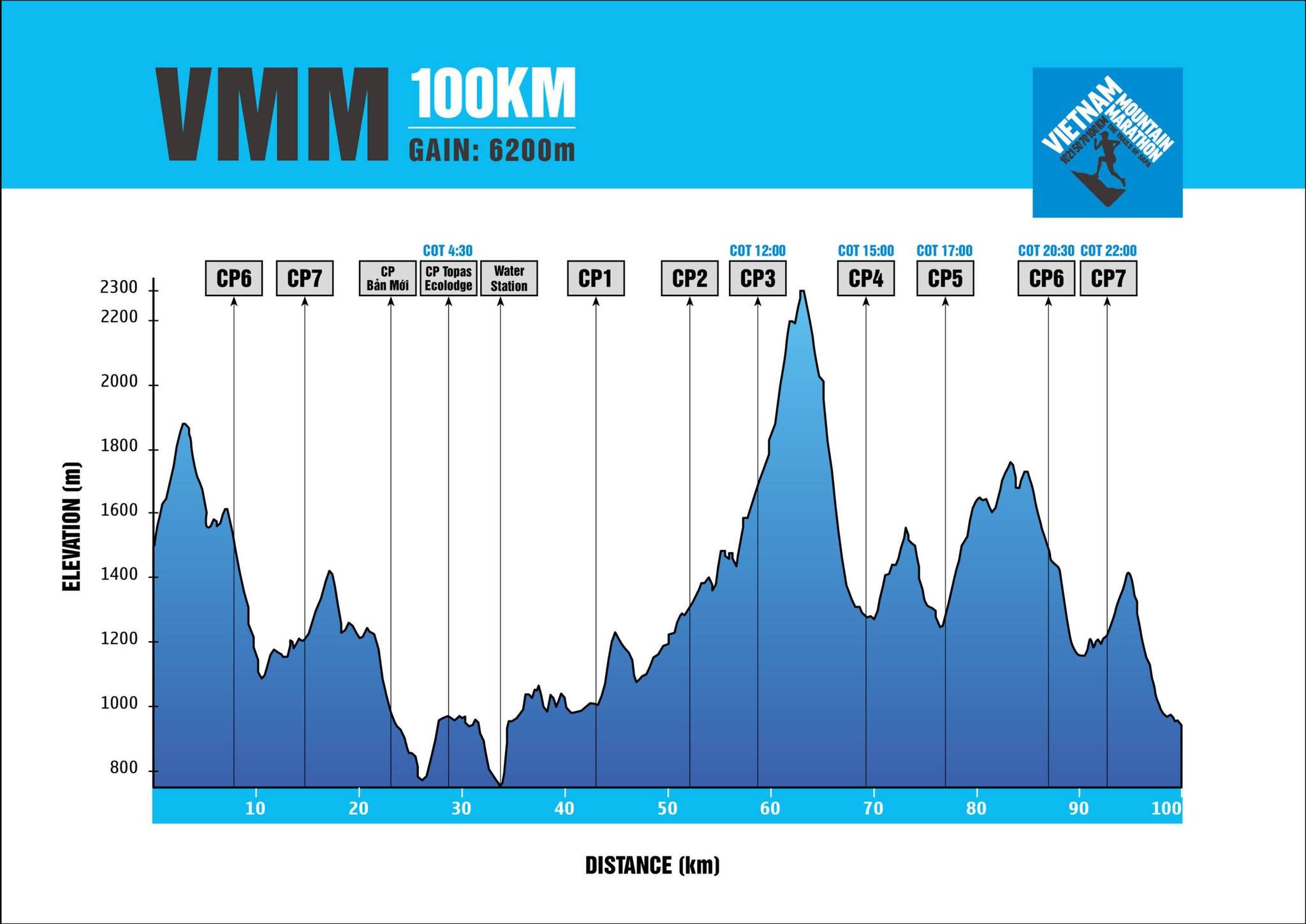 VMM - 100k course map 2023.jpg