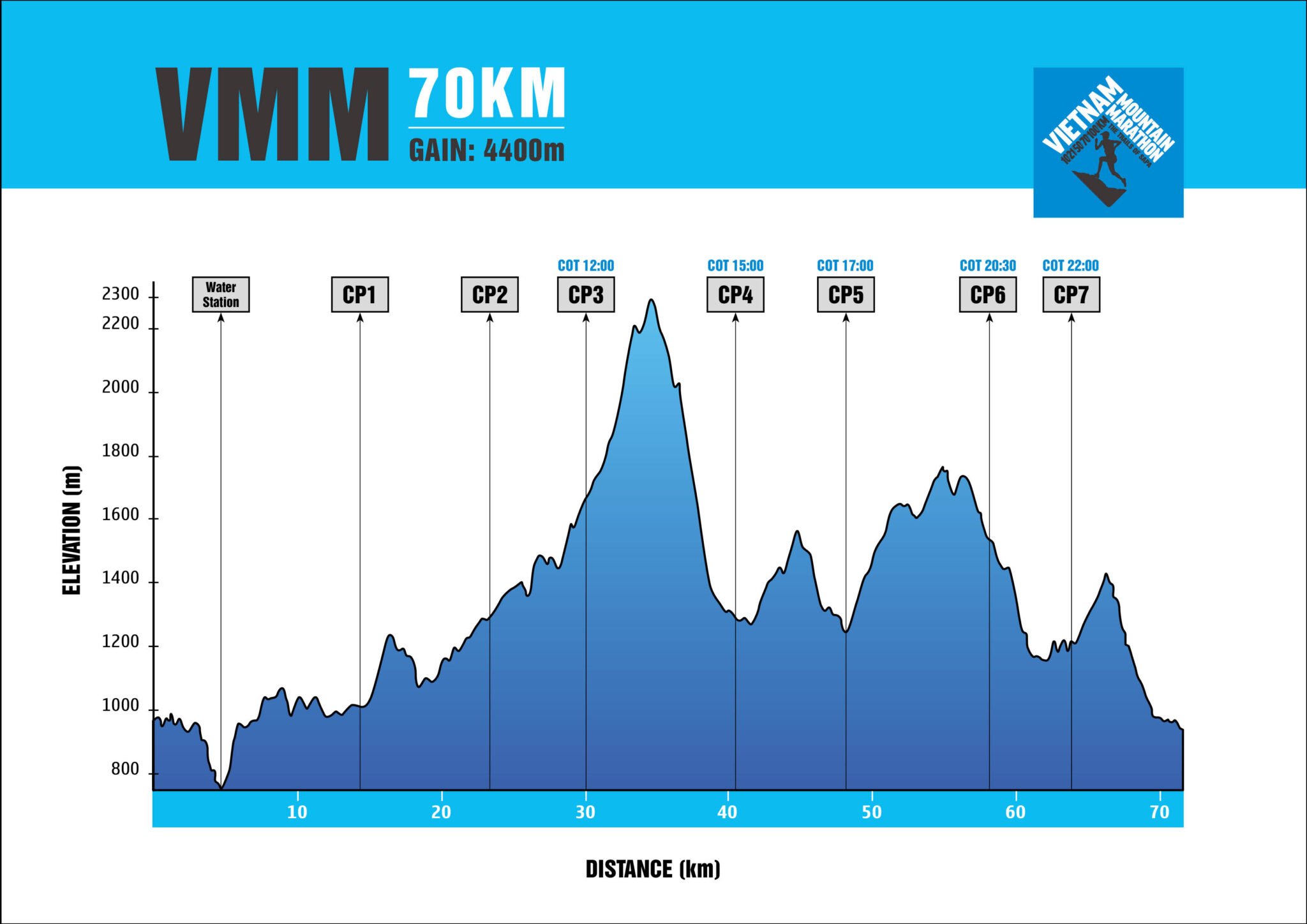 VMM 70 profile .jpg