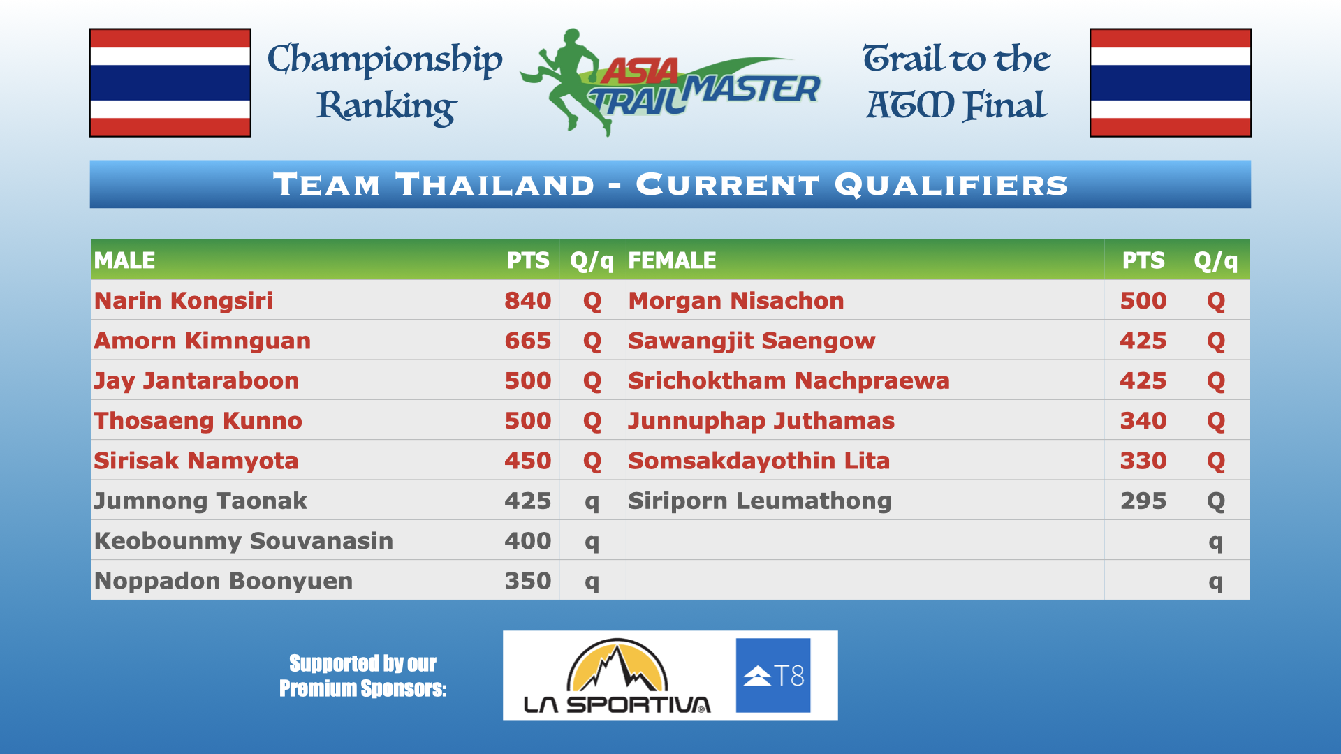 ‎ATM Championship Country Rankings.‎001.png