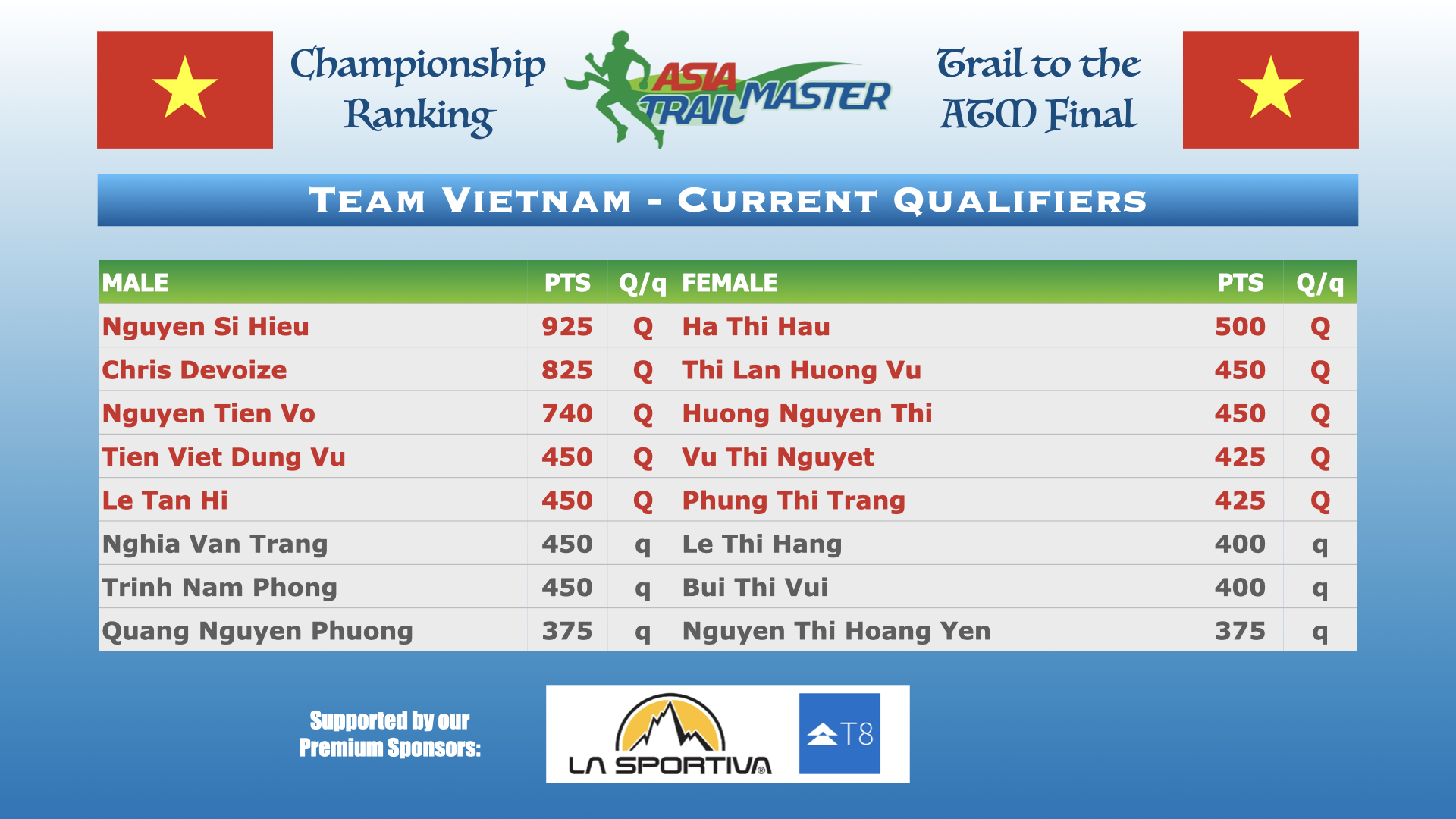 ‎ATM Championship Country Rankings.‎007.png