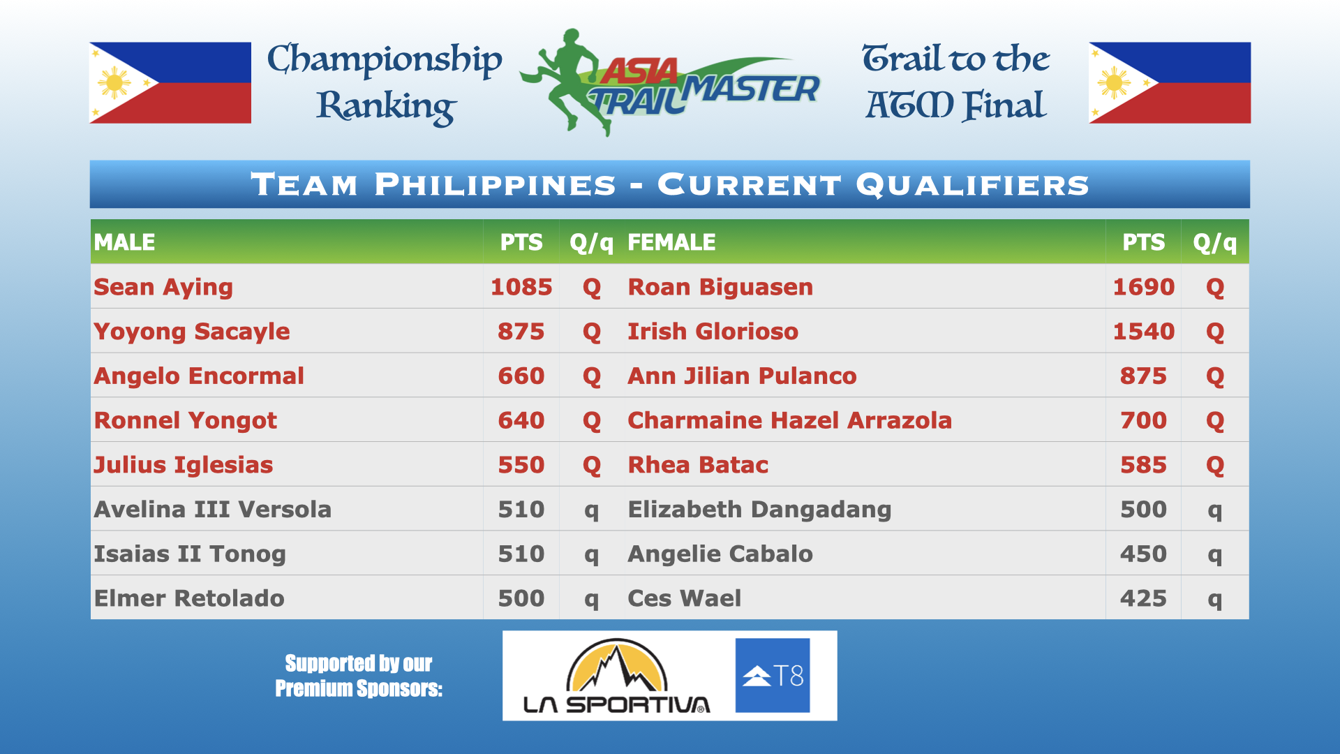 ‎ATM Championship Country Rankings.‎002.png