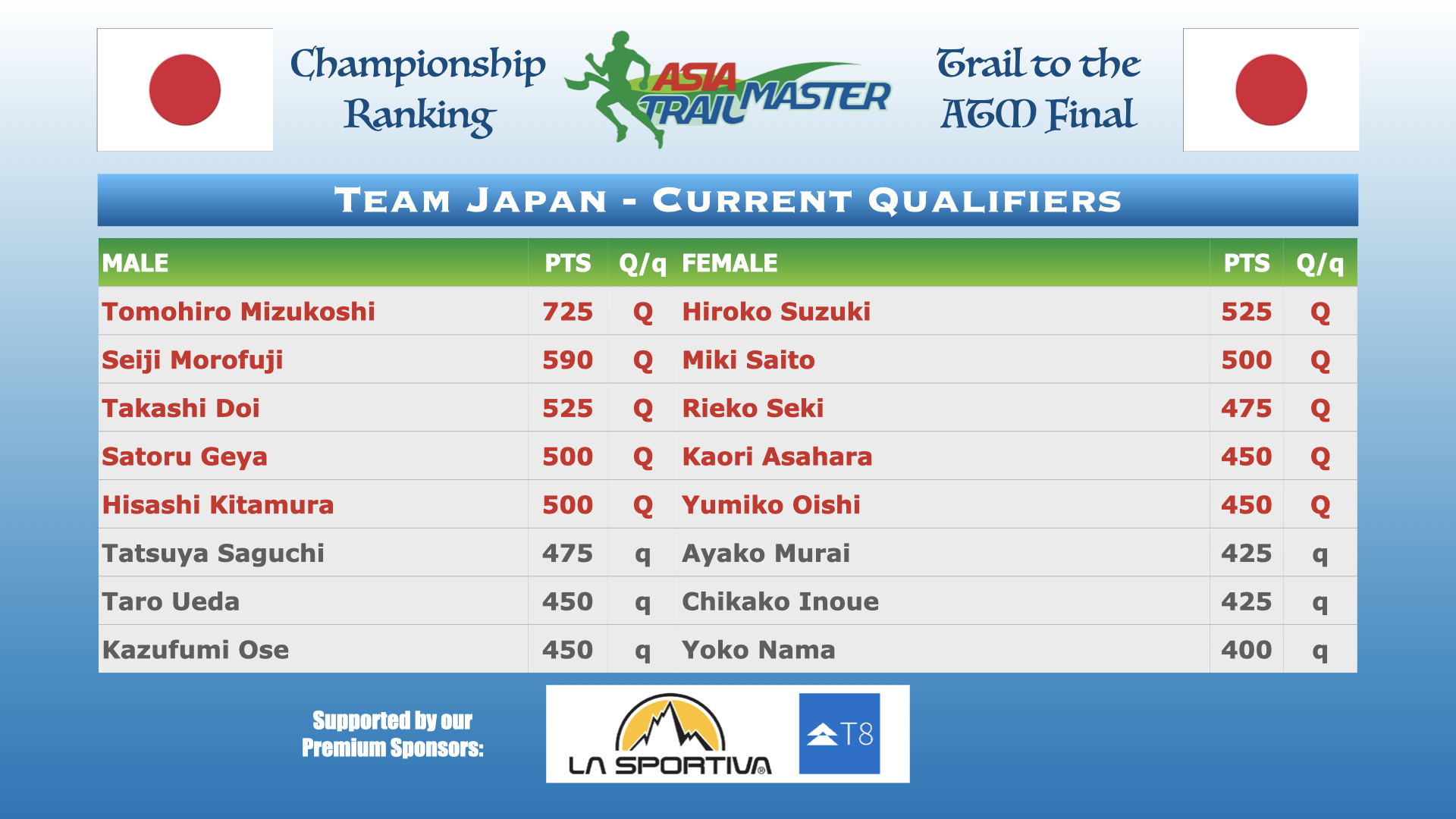 ‎ATM Championship Country Rankings.‎010.png