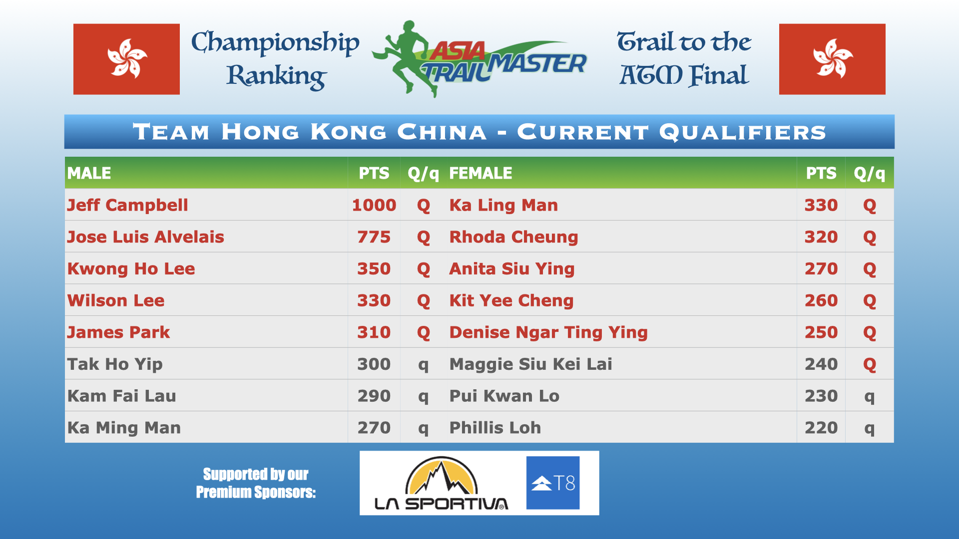 ‎ATM Championship Country Rankings.‎012.png