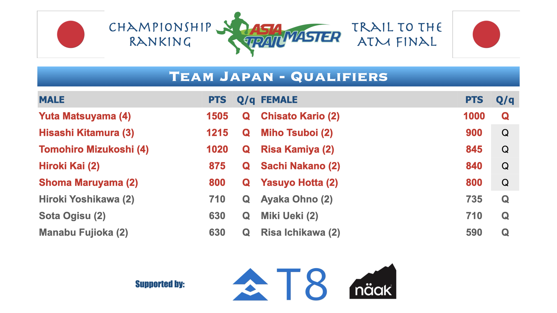 ATM Championship Country Rankings.006.png