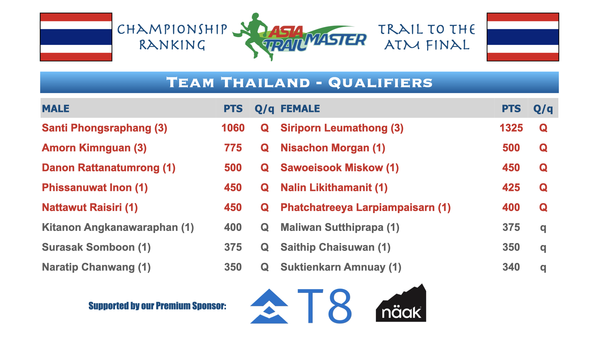 ATM Championship Country Rankings.001.png