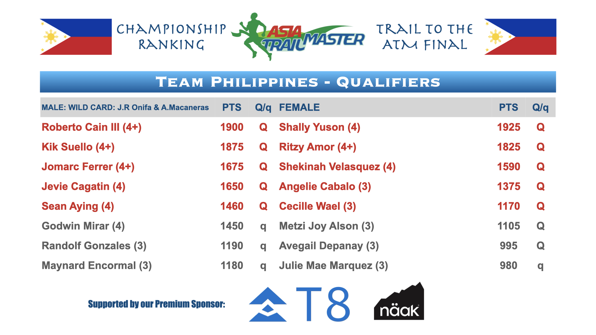 ATM Championship Country Rankings.002.png