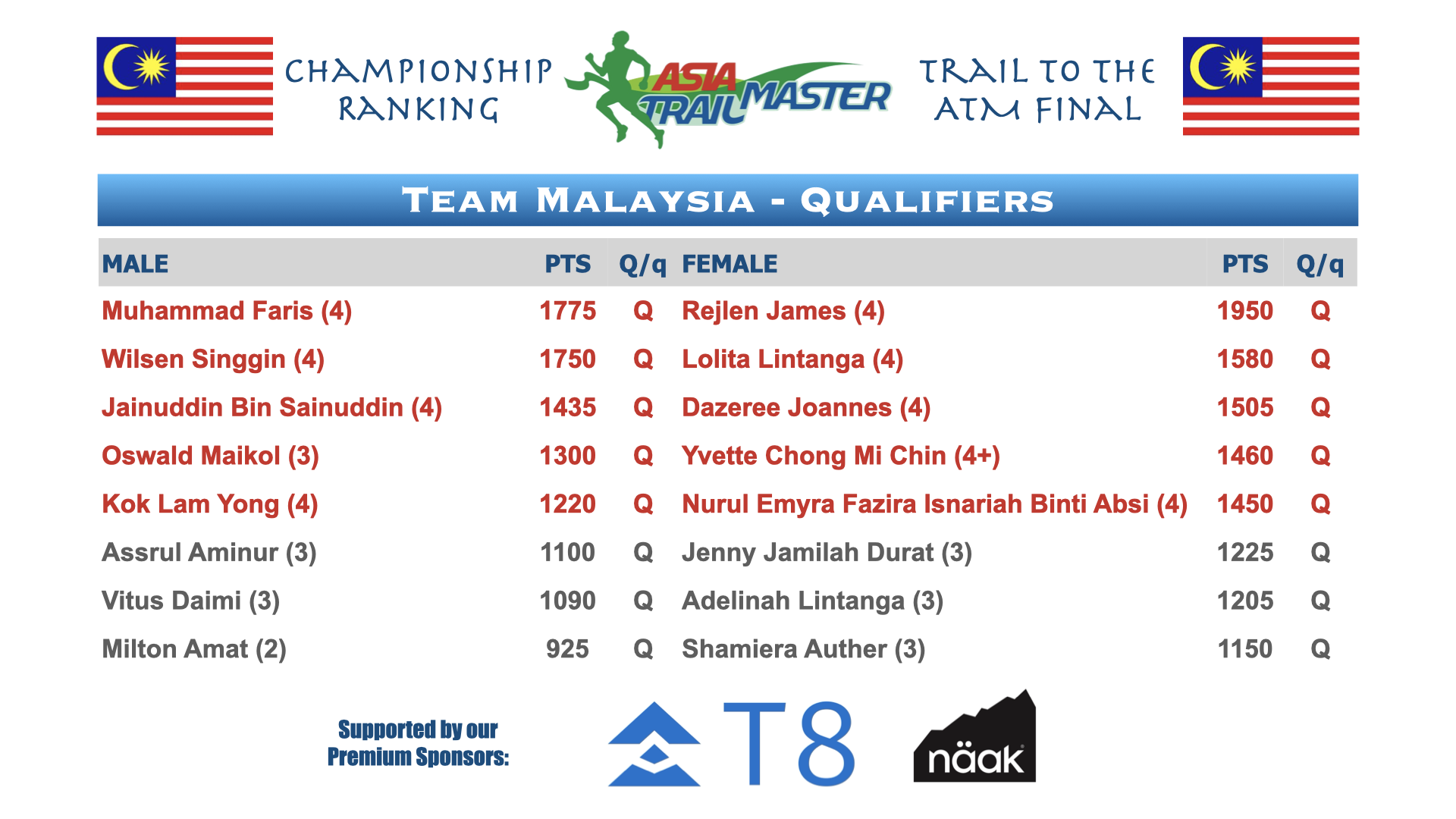 ATM Championship Country Rankings.003.png
