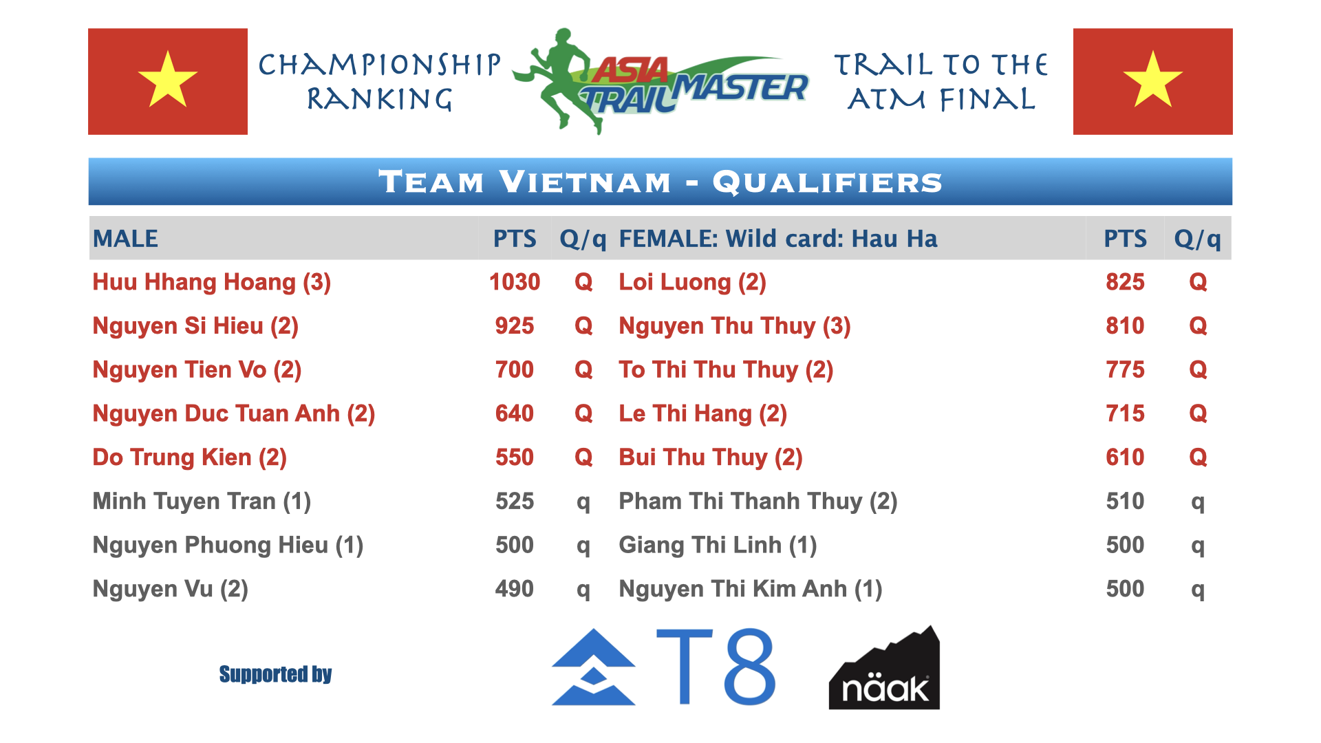 ATM Championship Country Rankings.004.png