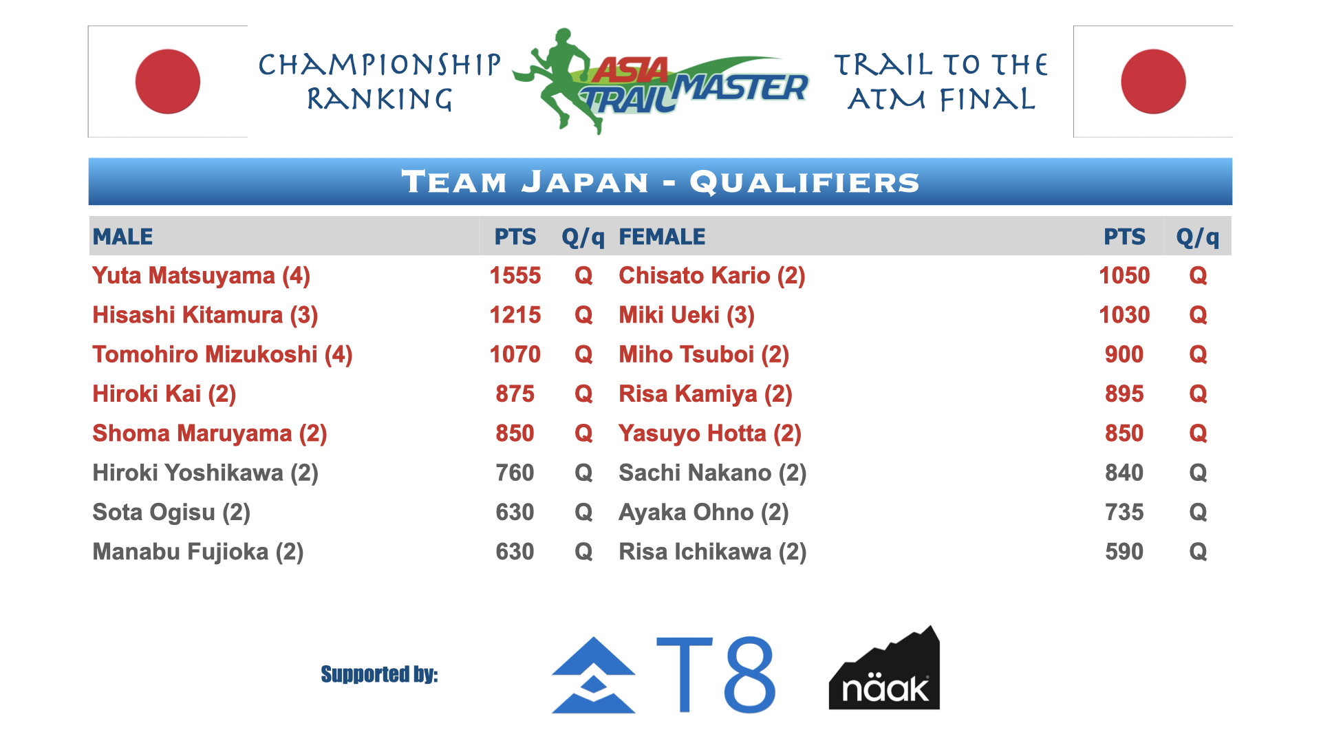 ATM Championship Country Rankings.006.png
