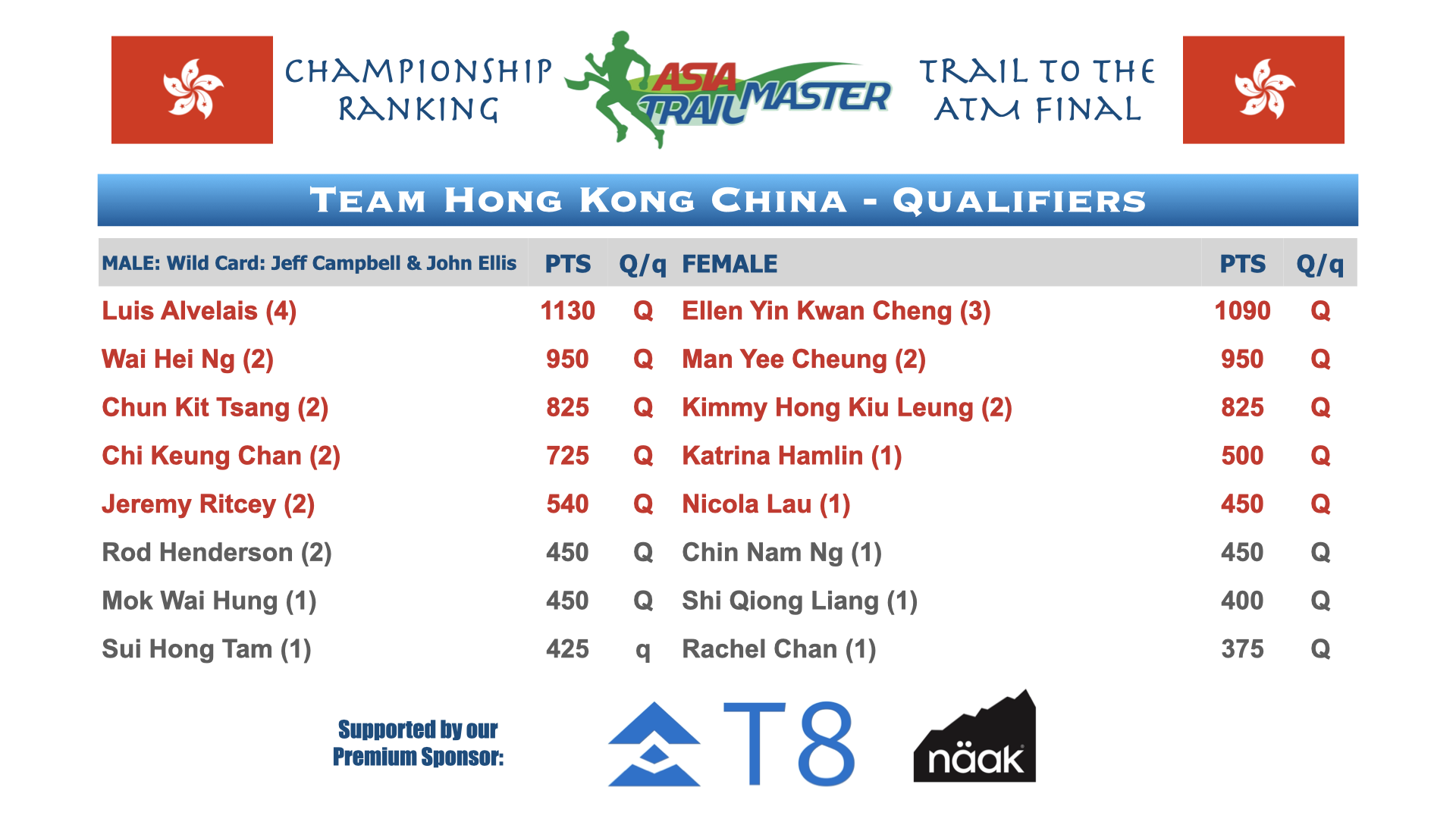 ATM Championship Country Rankings.007.png