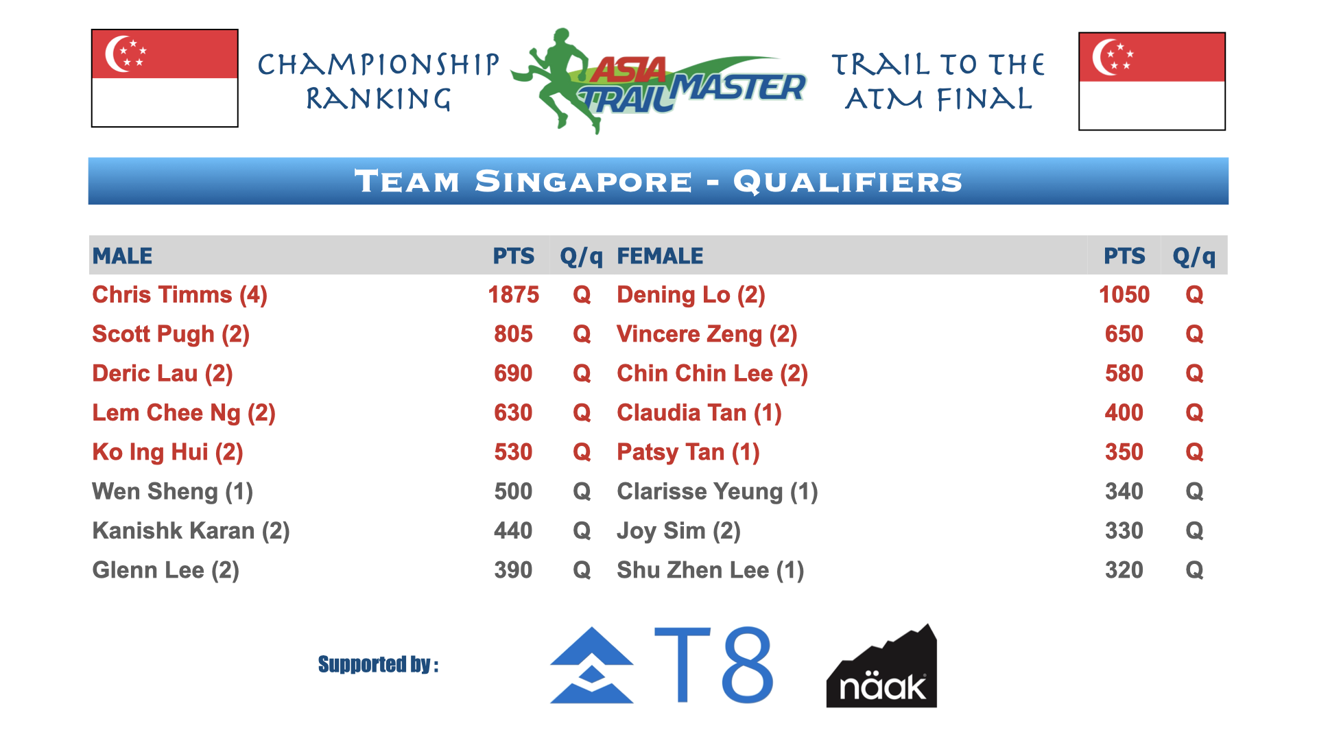 ATM Championship Country Rankings.008.png