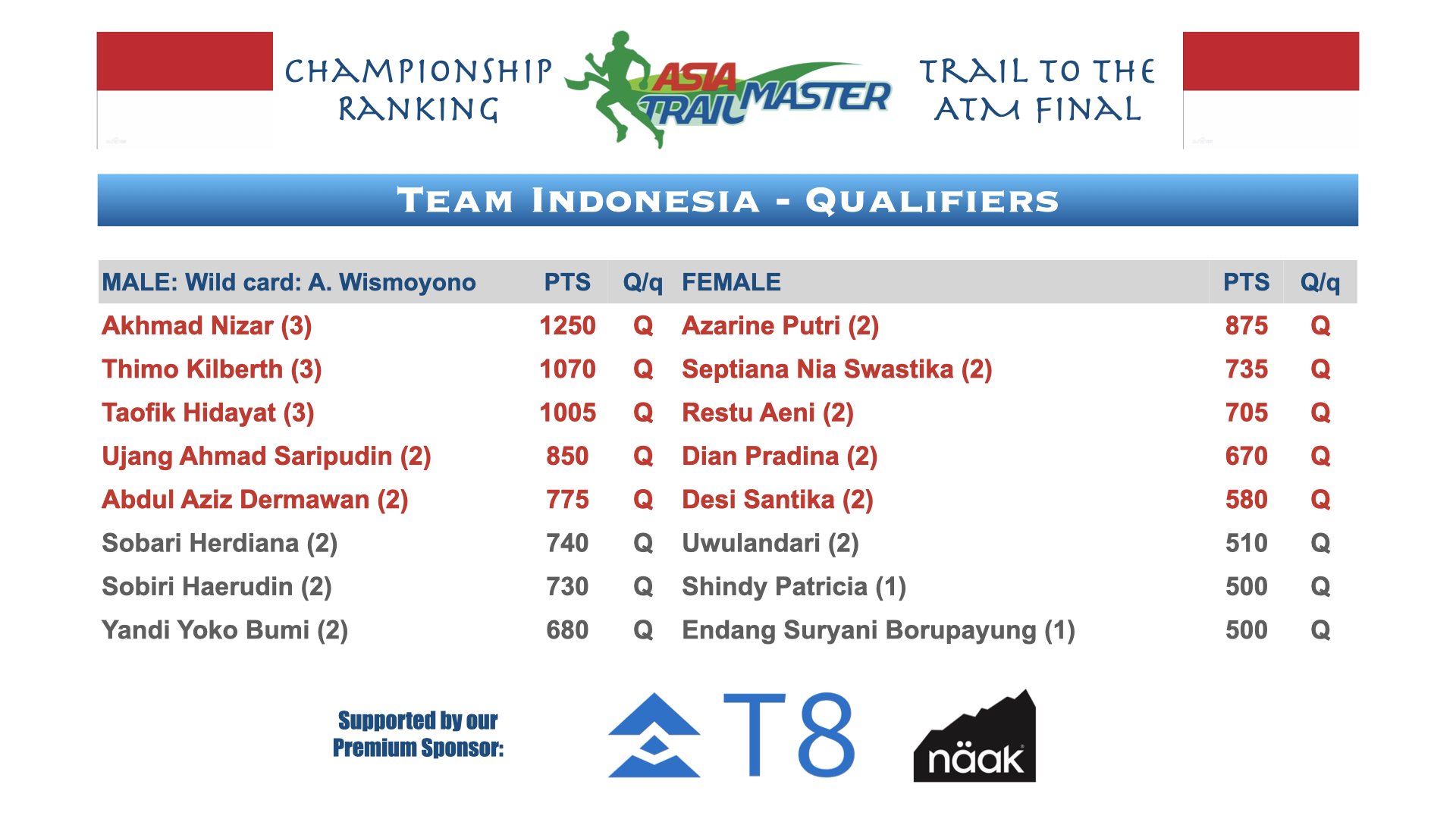 ATM Championship Country Rankings.009.png