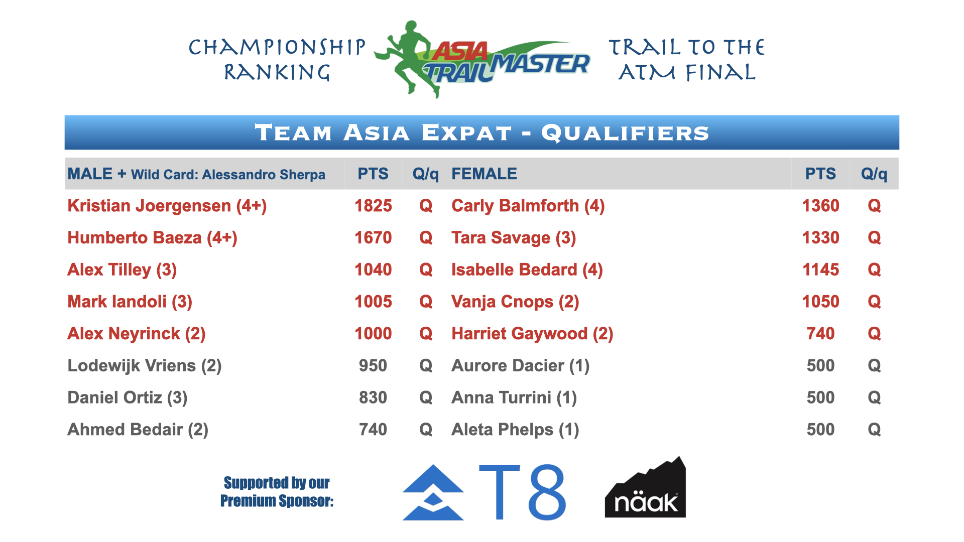 ATM Championship Country Rankings.011.png