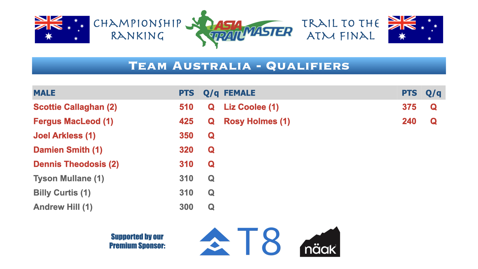 ATM Championship Country Rankings.012.png
