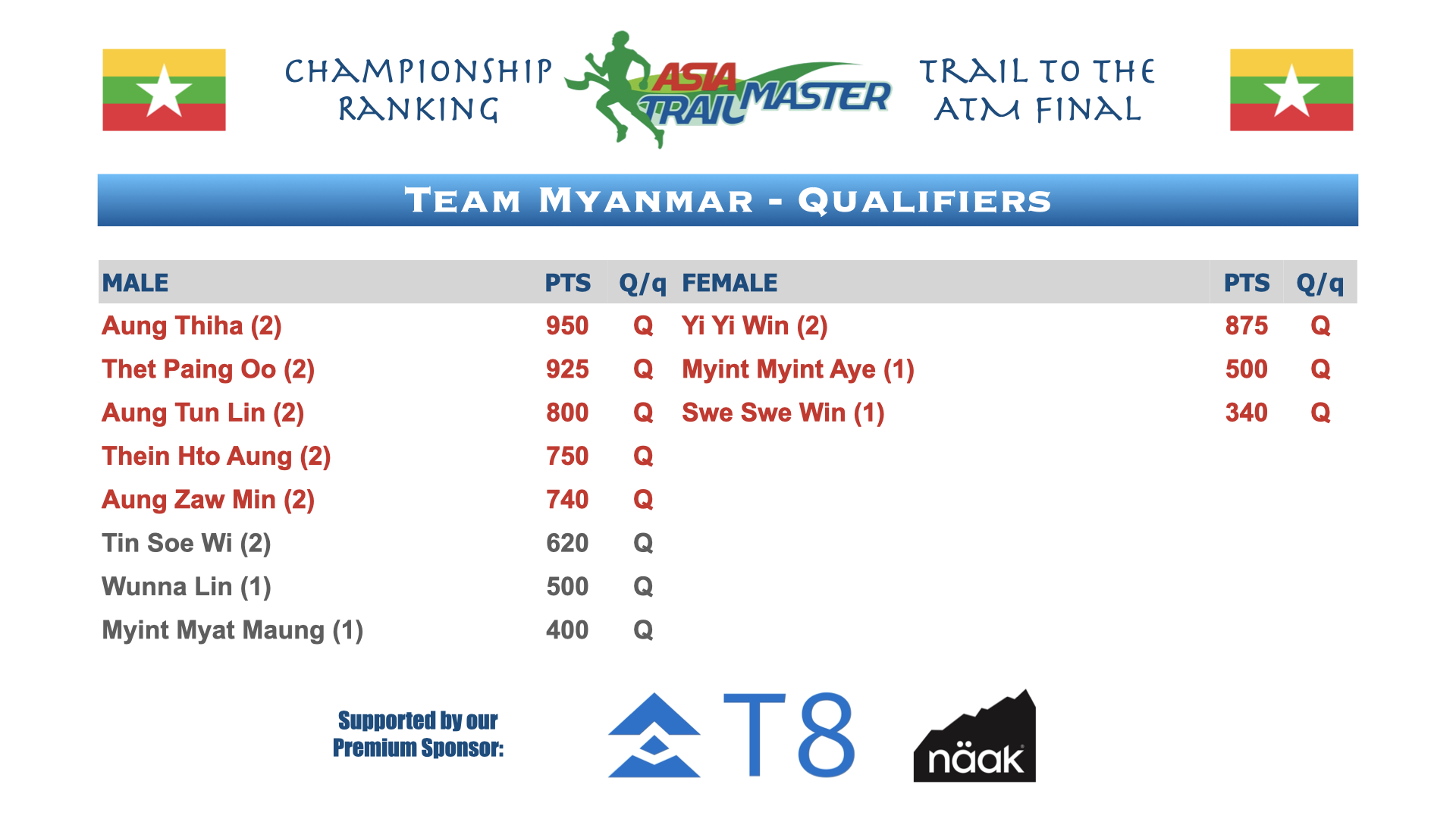 ATM Championship Country Rankings.014.png