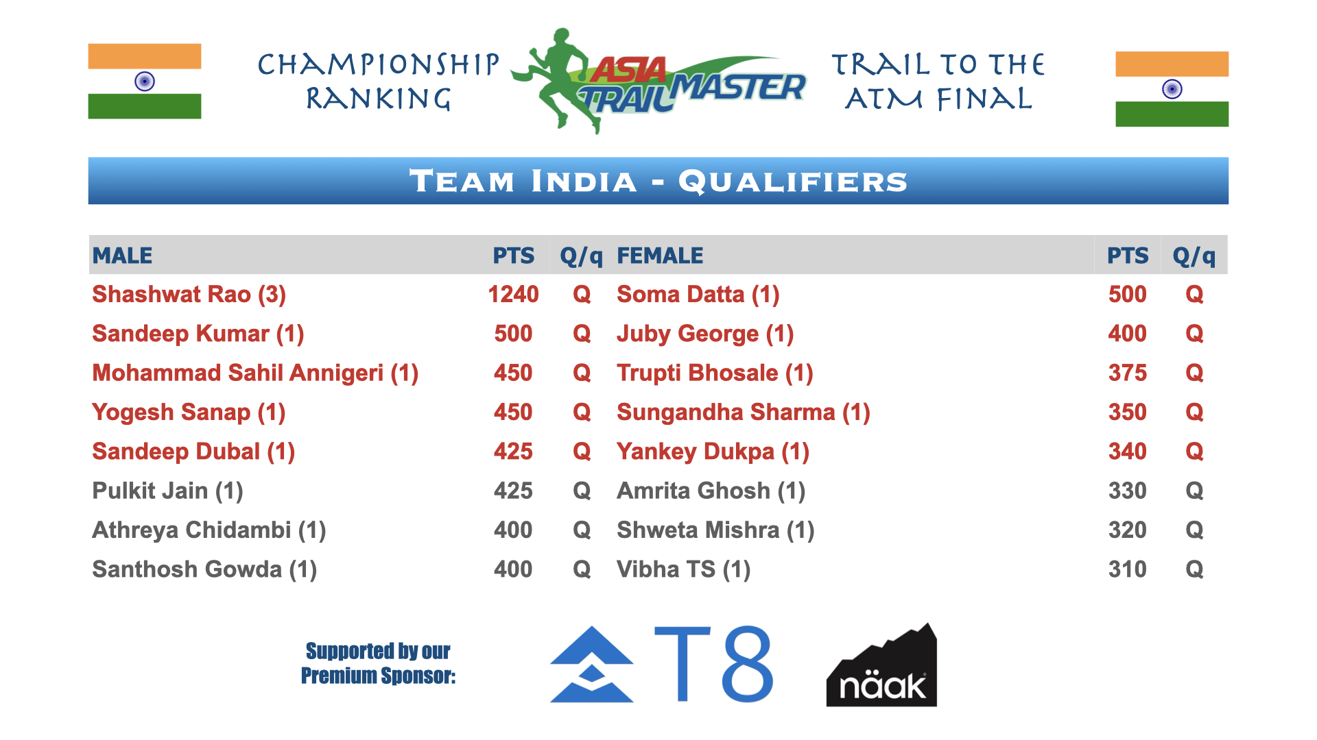 ATM Championship Country Rankings.015.png