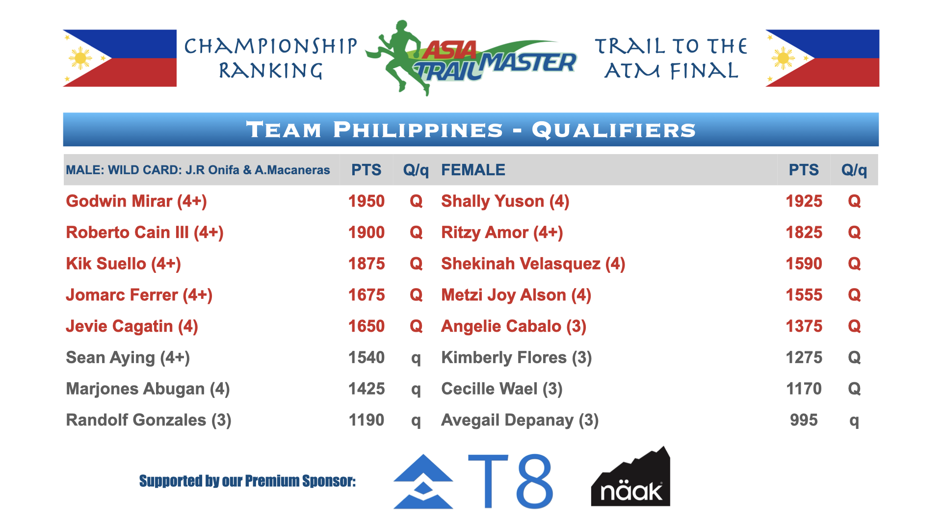 ATM Championship Country Rankings.002.png