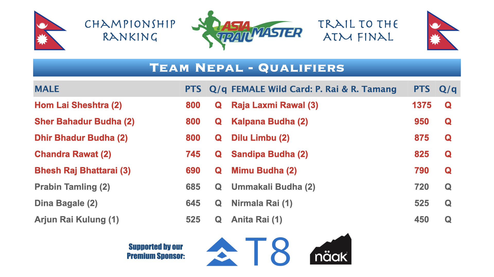 ATM Championship Country Rankings.005.png