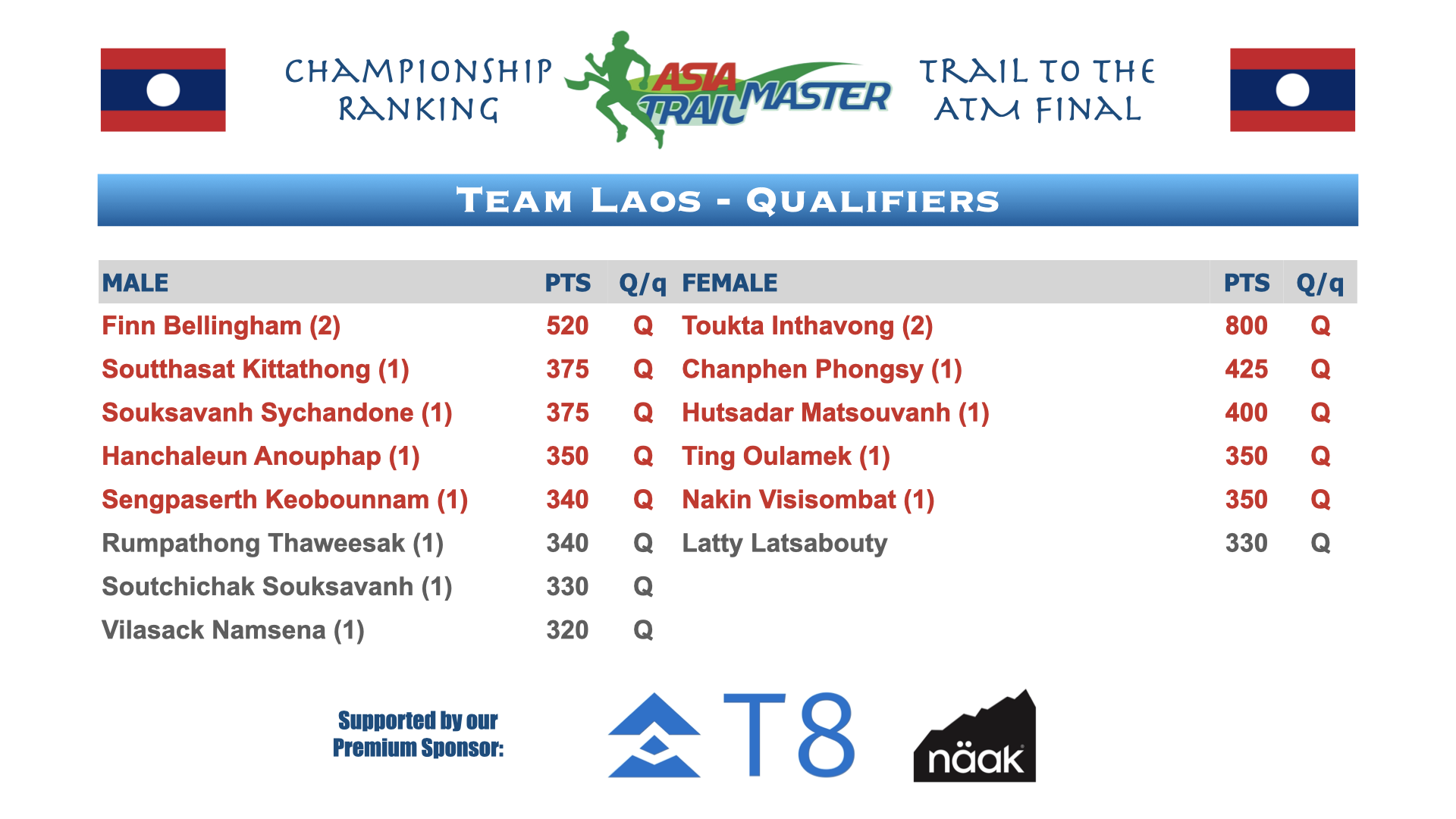 ATM Championship Country Rankings.013.png
