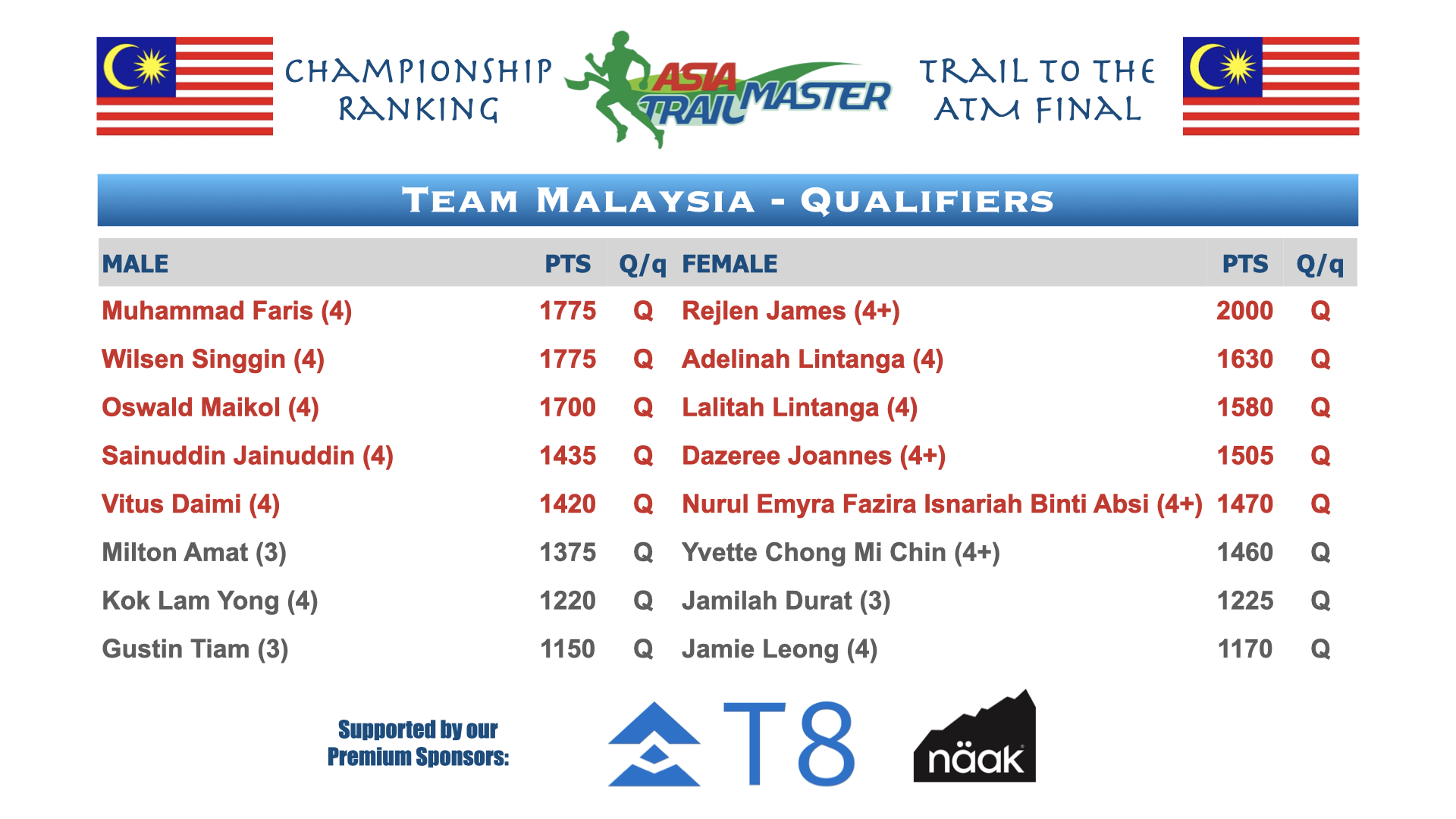 ATM Championship Country Rankings.003.png