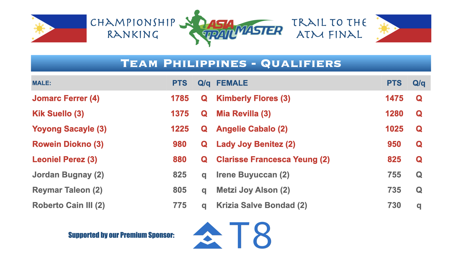 ATM Championship Country Rankings.002.png