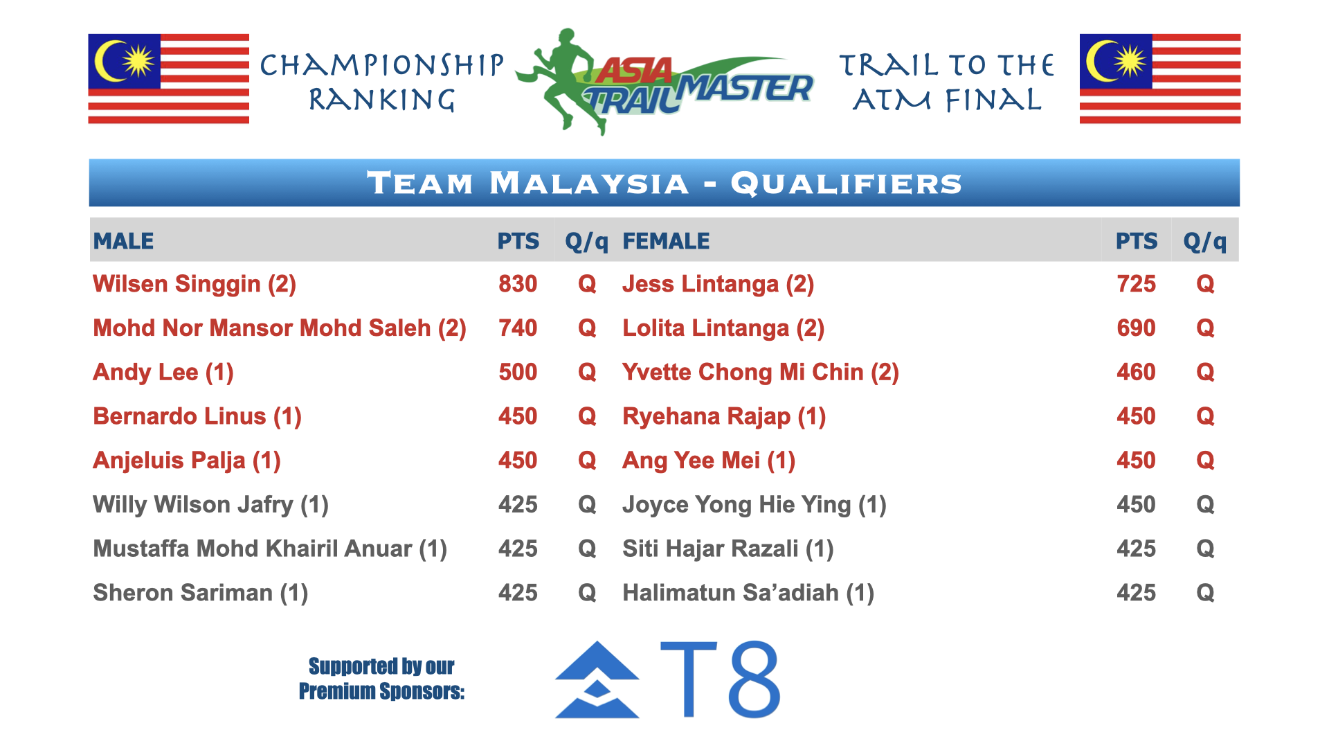 ATM Championship Country Rankings.003.png