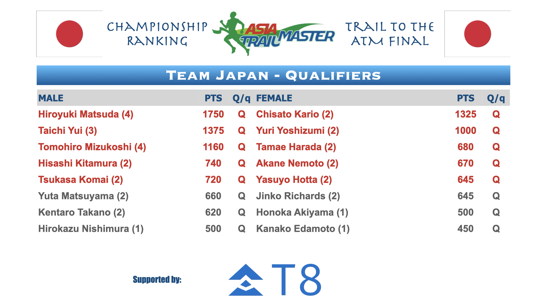 ATM Championship Country Rankings.006.png