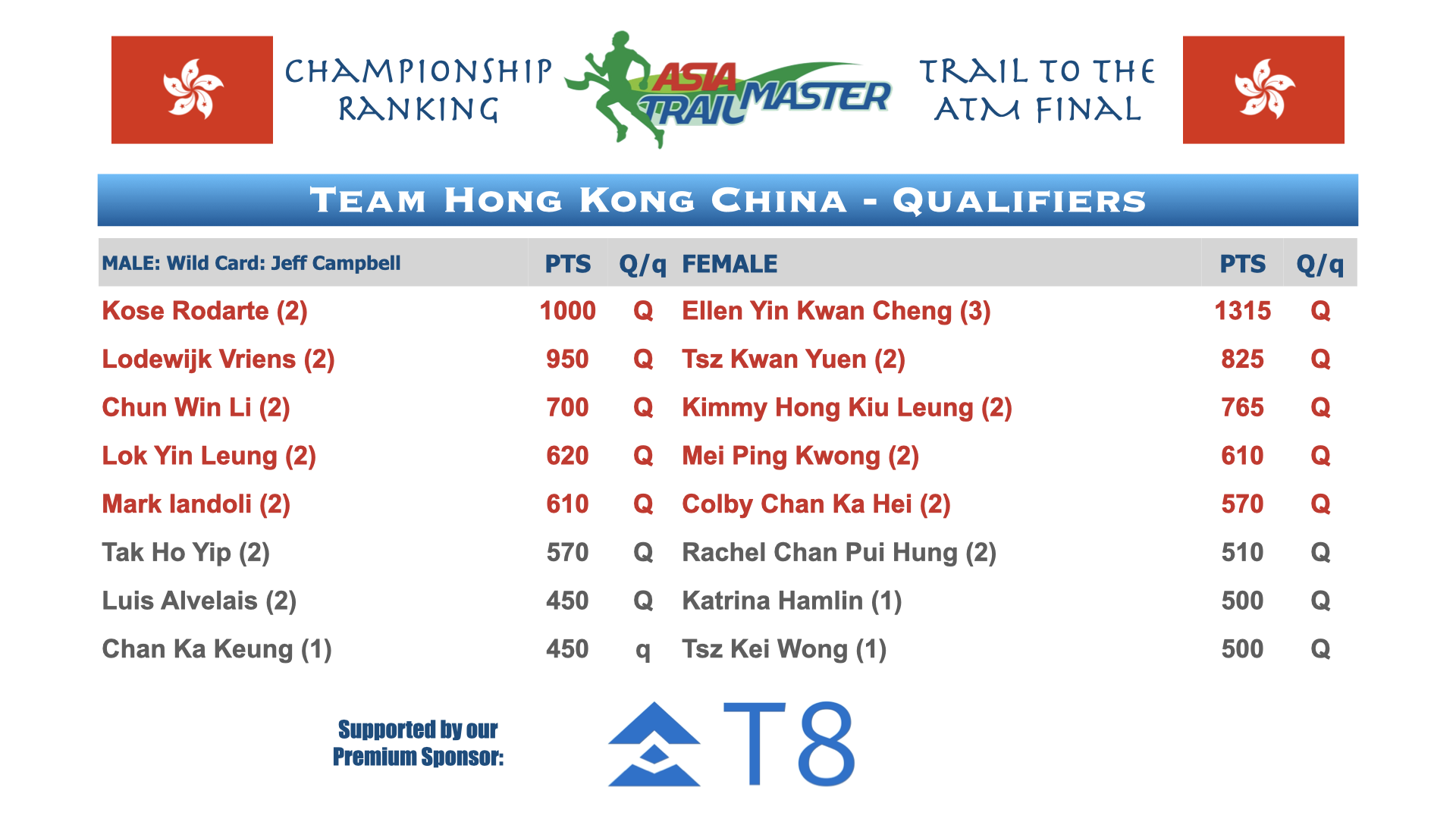ATM Championship Country Rankings.007.png