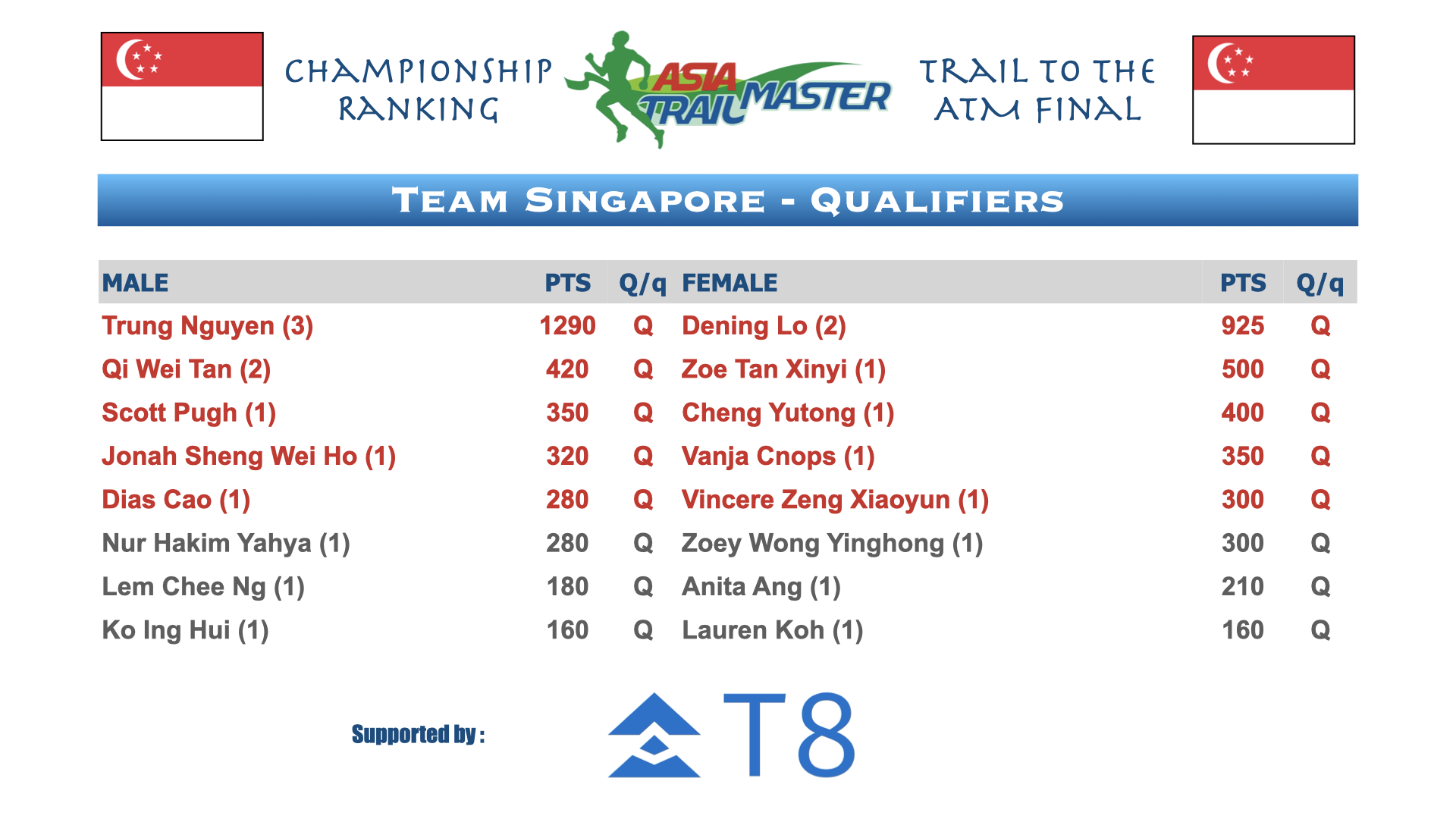 ATM Championship Country Rankings.008.png