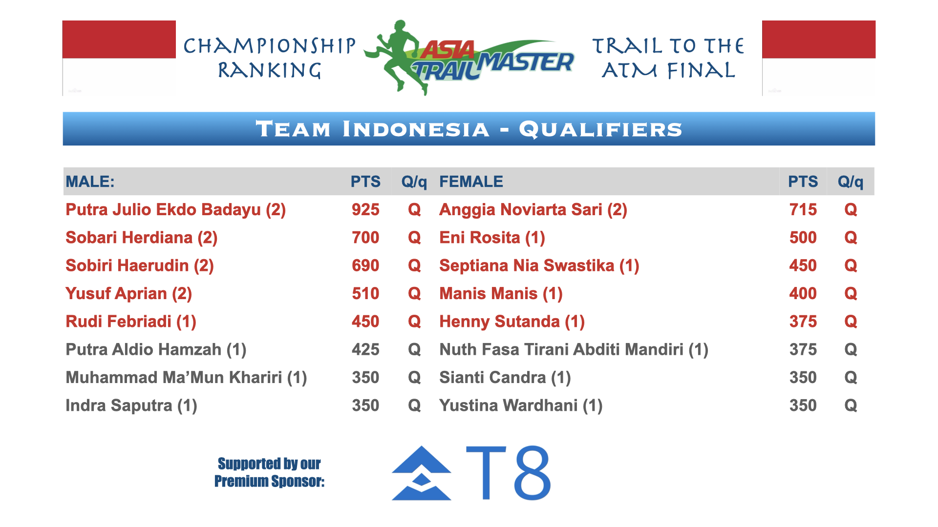 ATM Championship Country Rankings.009.png