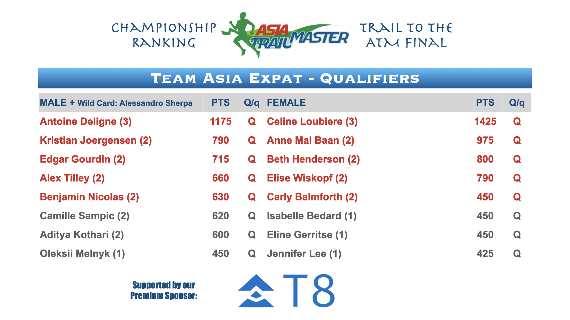 ATM Championship Country Rankings.011.png