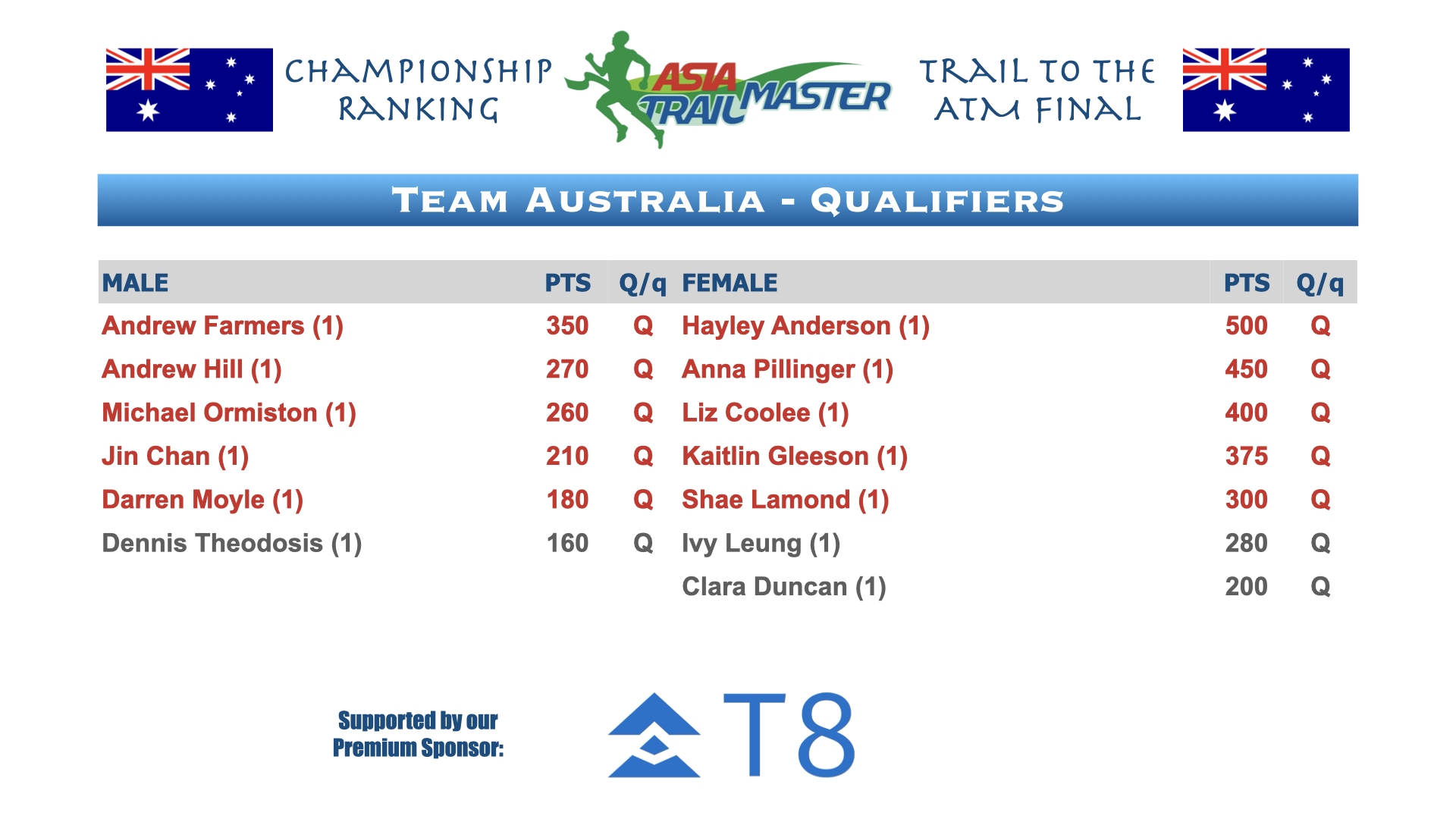 ATM Championship Country Rankings.012.png