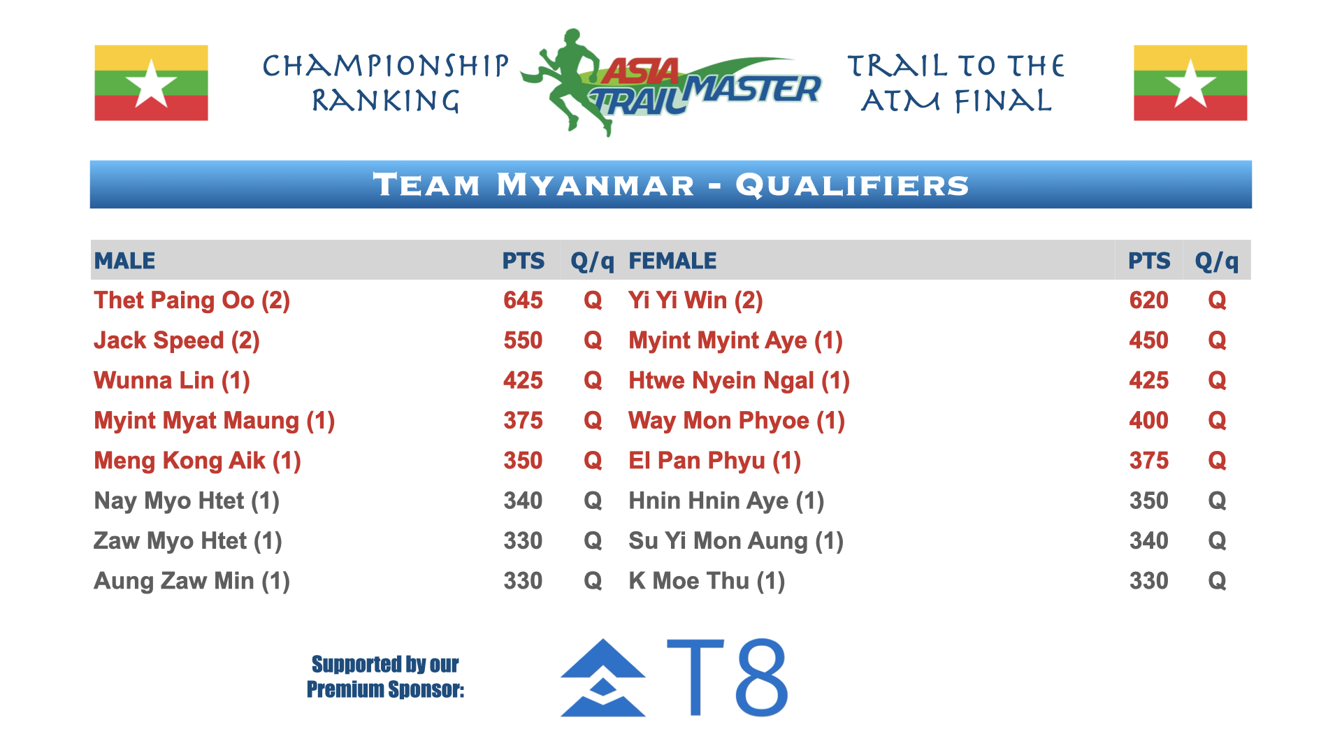 ATM Championship Country Rankings.014.png